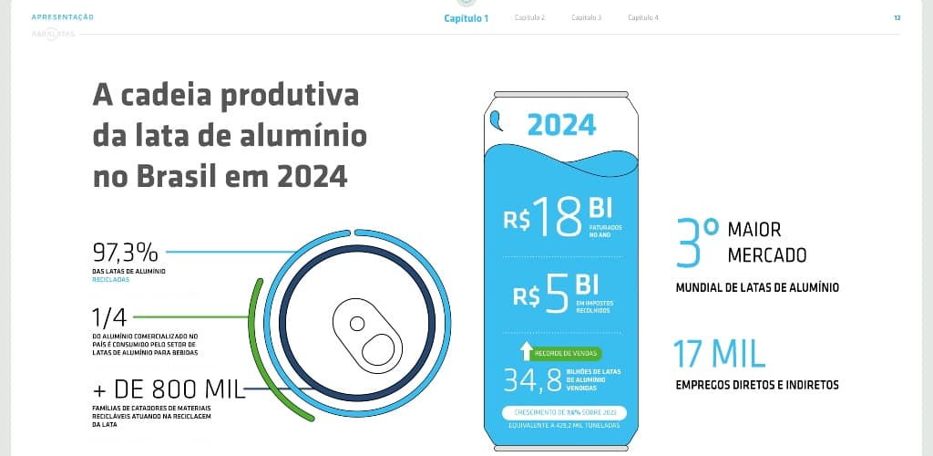 Abralatas lança relatório setorial ESG